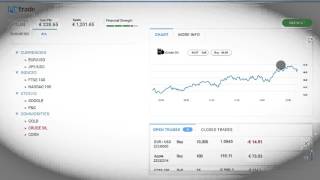 Online Currency, commodities and CFD Trading - Fortrade Ltd