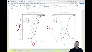 Multicategory responses: proportional odds regression, model & estimate