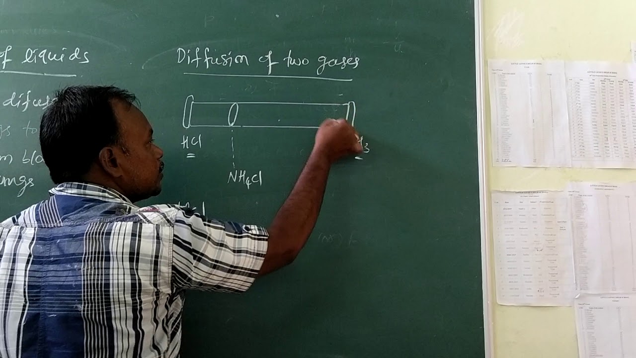 Compressibility & diffusion of liquids(2) YouTube