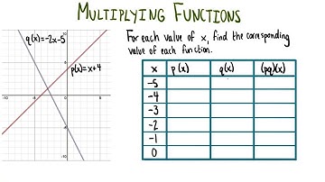 Multiplying Graphs - College Algebra