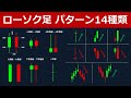 【重要】ローソク足で覚えるべきパターン・見方・種類・組み合わせ一覧