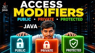 Java Access Modifiers for Beginners