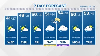 CONNECTICUT FORECAST - Evening Dec. 27, 2022