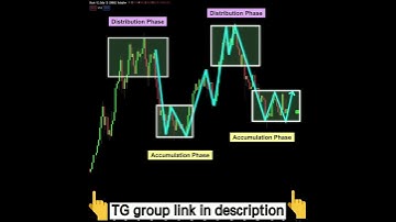 BITCOIN Today/ BTC price prediction : Accumulation Phase Continue...