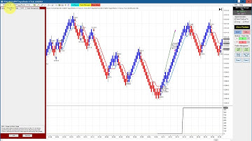 Excellent Day, Consistency, Small Accounts - Reduced Targets June 10,BWT Autotrader - VLog #730