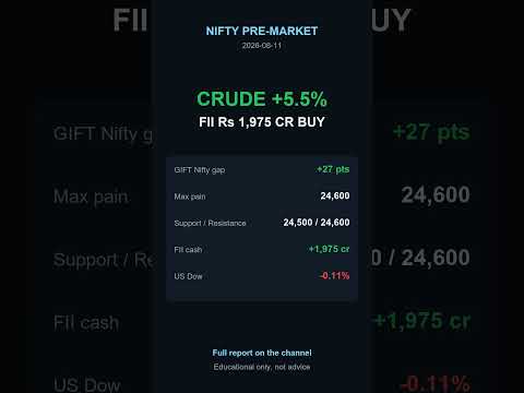 Thumbnail for NIFTY 50 TODAY 🔥 | 11 AUGUST 2026 PRE-MARKET ANALYSIS | 24600 Resistance | Crude Oil +5.5%