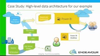 Microsoft Power BI demo by Endeavour Solutions with Dynamics GP
