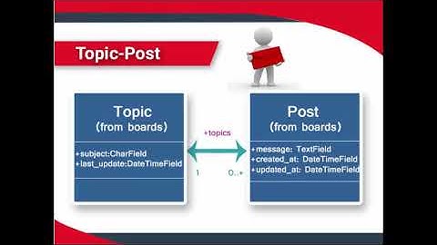 Fundamentals of Django Tutorial For Beginners| For any query, contact @ +91-8283824812