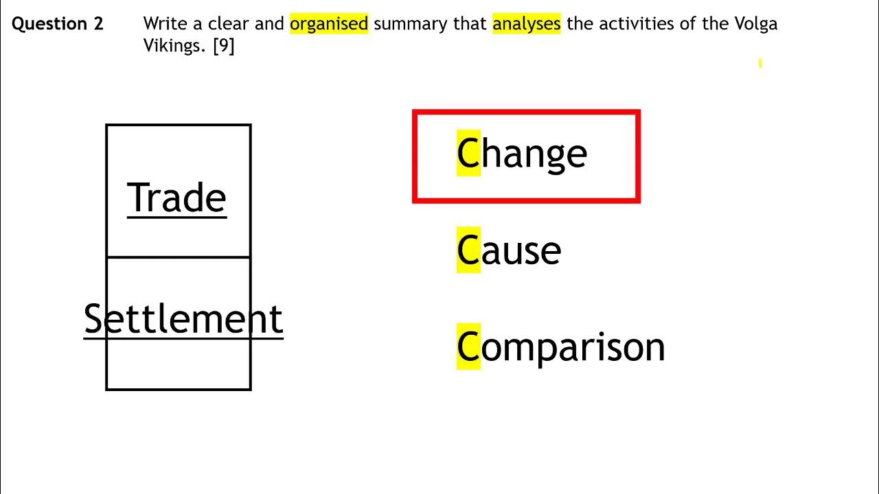Volga Vikings L2 Question 2 Practice YouTube