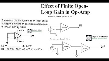 The effect of finite open loop gain on op amp characteristics with solution of TIFR questions