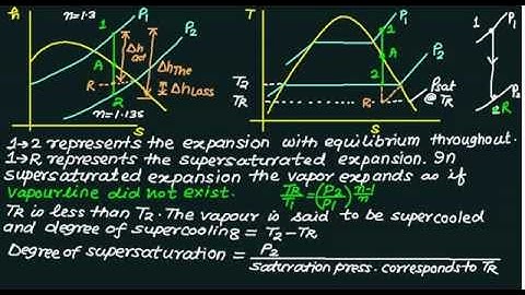 Nozzle Supersaturation flow
