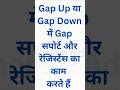 How to Trade Gap up and Gap Down #financeadda #sharemarket