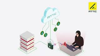 Attic Security Explainer Video 2 Affordable Cybersecurity For Smbs