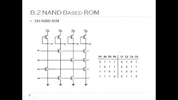 Semiconductor Memories: 3 NAND ROM