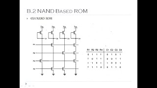 Semiconductor Memories: 3 NAND ROM