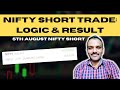 Profitable intraday short trade in Nifty #stockmarket #trading #investment #investmentideas #nifty