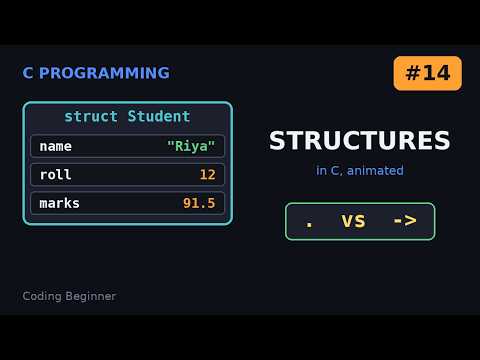 C Programming for Beginners #14: Structures