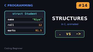 C Programming for Beginners #14: Structures