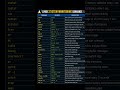 📊 Linux System Monitoring Commands 🚀Subscribe & support my channel ❤️#Linux #DevOps #Shorts