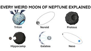 Every Weird Moon of Neptune Explained in 7 Minutes
