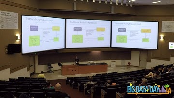 Building Intelligent Applications w/ Cassandra, Spark & DataStax by Jeff Carpenter