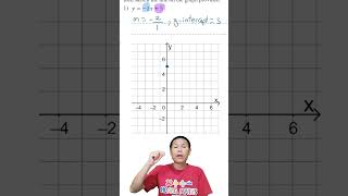 Graphing Straight Lines from Gradient y Intercept: Form Part 1