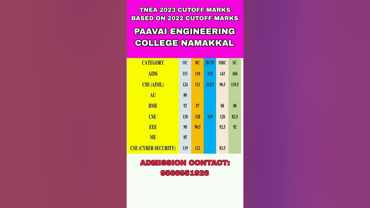 TNEA 2023 CUTOFF MARKS PAAVAI ENGINEERING COLLEGE ADMISSION CONTACT