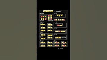 CSS Flexbox Cheat Sheet in 60 Seconds | Master Flexbox Layout Like a Pro