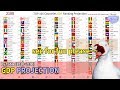 TOP 105 Countries GDP Ranking Projection (2010~2100)
