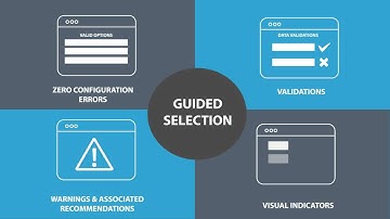 CPQ Software for ETO products