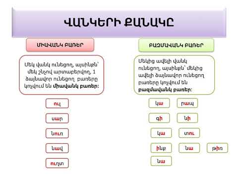 Video: Ինչ է հնչյունաբանությունը