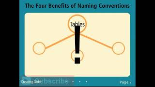 Database Naming Conventions