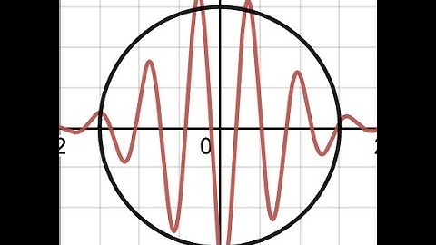 Density Matrices Part 1.  Feat. Pedro De Oliviera