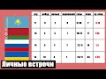 Как часто встречались сборные России и Беларуси, Украины и Казахстана?