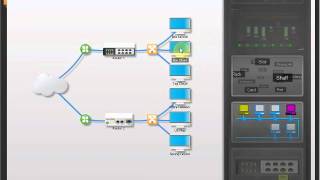 TWaver Network Demo in 2010 JavaOne