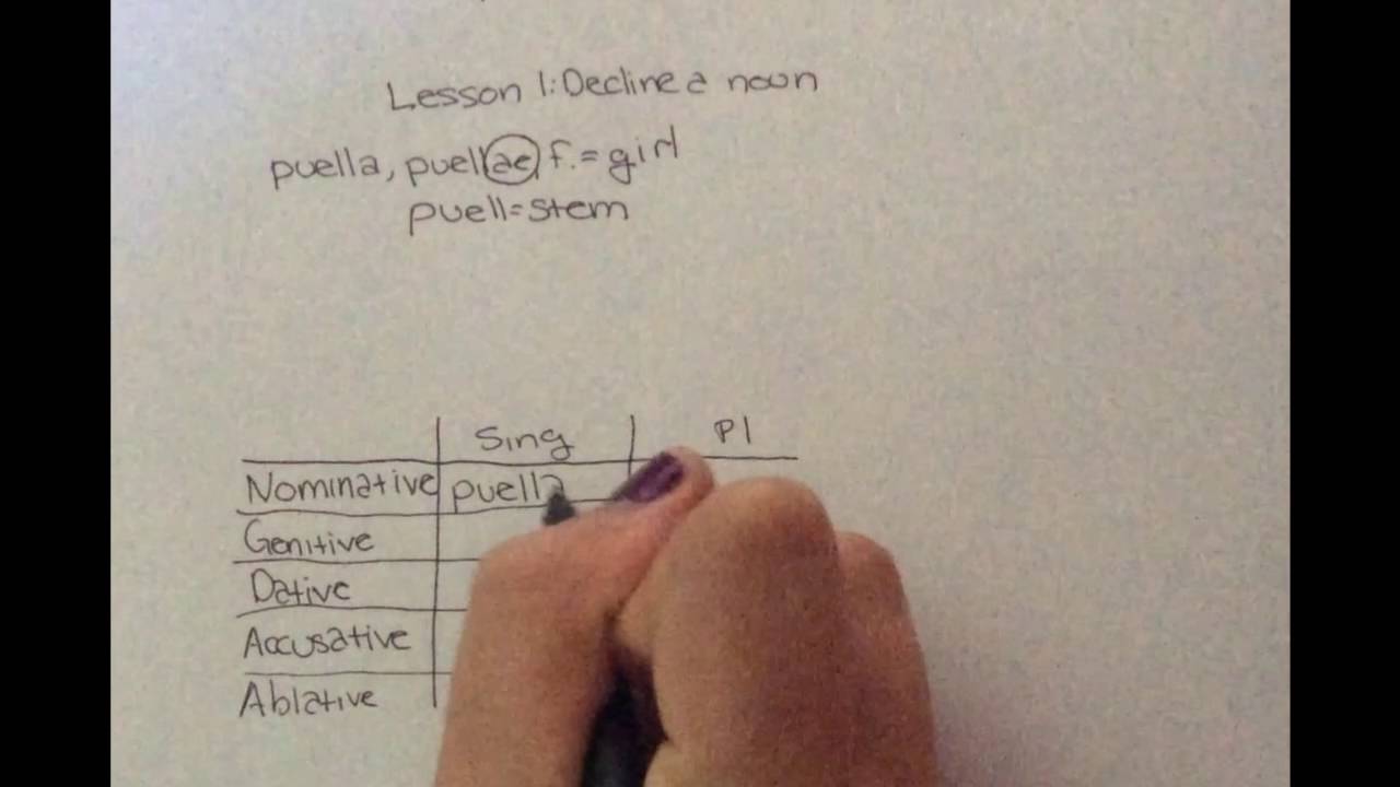 How to Decline a Noun YouTube