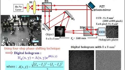 Optical reconstruction of digital hologram using cascaded liquid crystal spatial light modulators