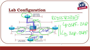 7  Routing on the ASA   BGP