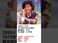 【桜田淳子ヒストリー】29 LADY