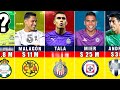 Cunto dinero le pagan a cada portero de liga mx tristsimo lo de tala rangel increble acevedo