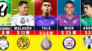 ¿Cuánto DINERO LE PAGAN A CADA PORTERO de Liga MX ¡TRISTÍSIMO lo de Tala Rangel, INCREÍBLE ACEVEDO