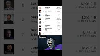 💰 Forbes 2025 Richest People in the World — Elon Musk Hits $500 Billion! 🚀#shorts