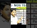 प्रिंस सर टार्गेट #बोर्ड