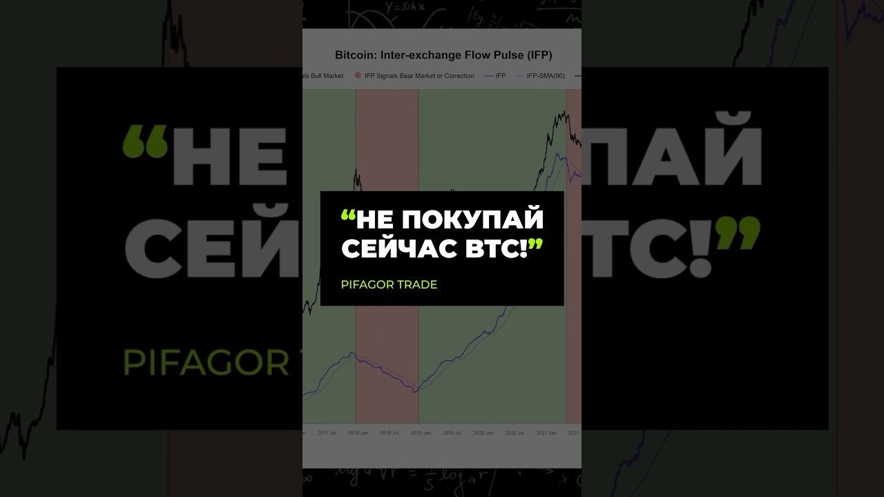Загорелся Bear Market Signals! НЕ ПОПАДИСЬ В ЛОВУШКУ! 