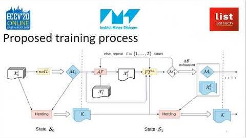 Active Class Incremental Learning for Imbalanced Datasets - IPCV2020