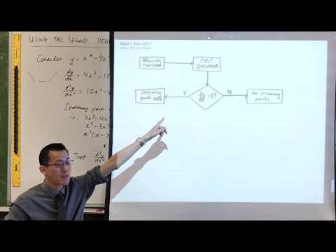 Flowchart for Testing Stationary Points