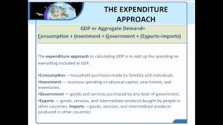 Module 38 - Measuring National Output and Income