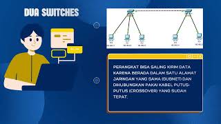 Video Tugas Praktikum Pemrograman Web dan Jaringan Kelompok 7