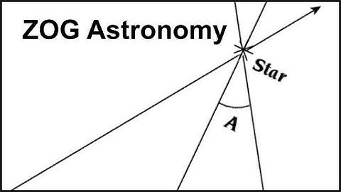 ZOG Astronomy 511 Distance Measurement 1 -  Heliocentric Parallax