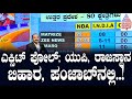 ಉತ್ತರ ಪ್ರದೇಶ , ರಾಜಸ್ಥಾನ, ಬಿಹಾರ, ಪಂಜಾಬ್ ನಲ್ಲಿ  ಯಾರಿಗೆ ಎಷ್ಟು ಸೀಟ್ |Exit Poll 2024 | Suvarna News Hour